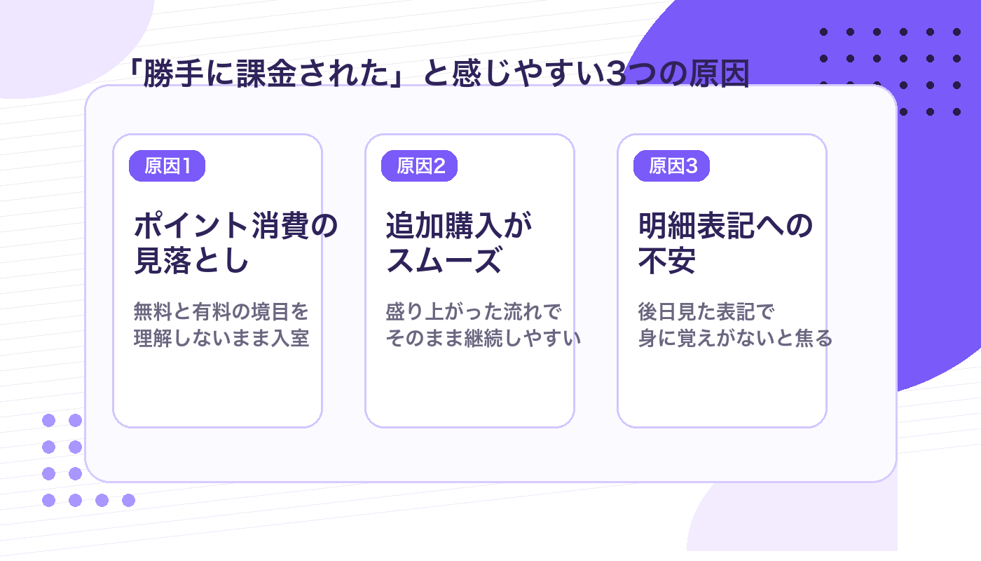 ライブチャットで勝手に課金されたように感じる3つの原因を整理した図解