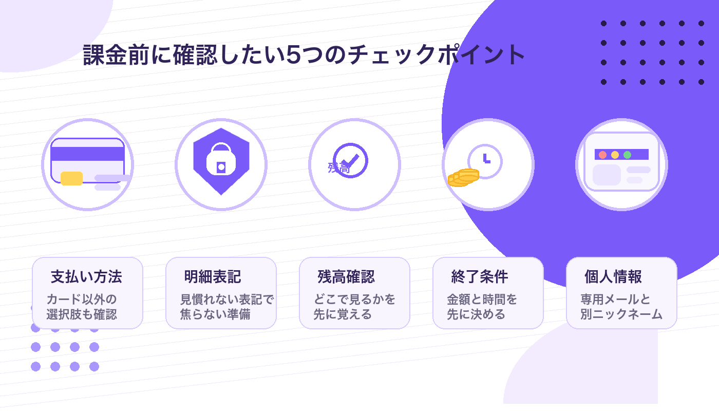 ライブチャット課金前に確認したい5つのチェックポイント図解