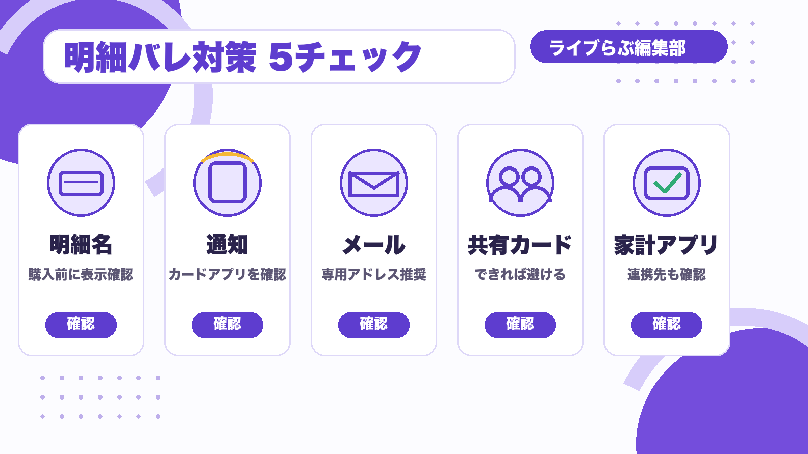 Stripchatのクレジットカード明細や通知で確認したい5つのポイント