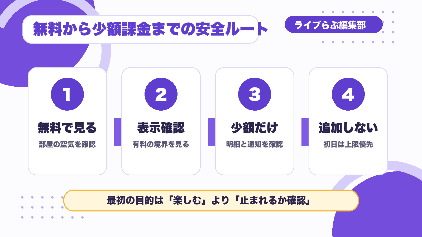 Stripchatを無料視聴から少額課金まで安全に進める流れ