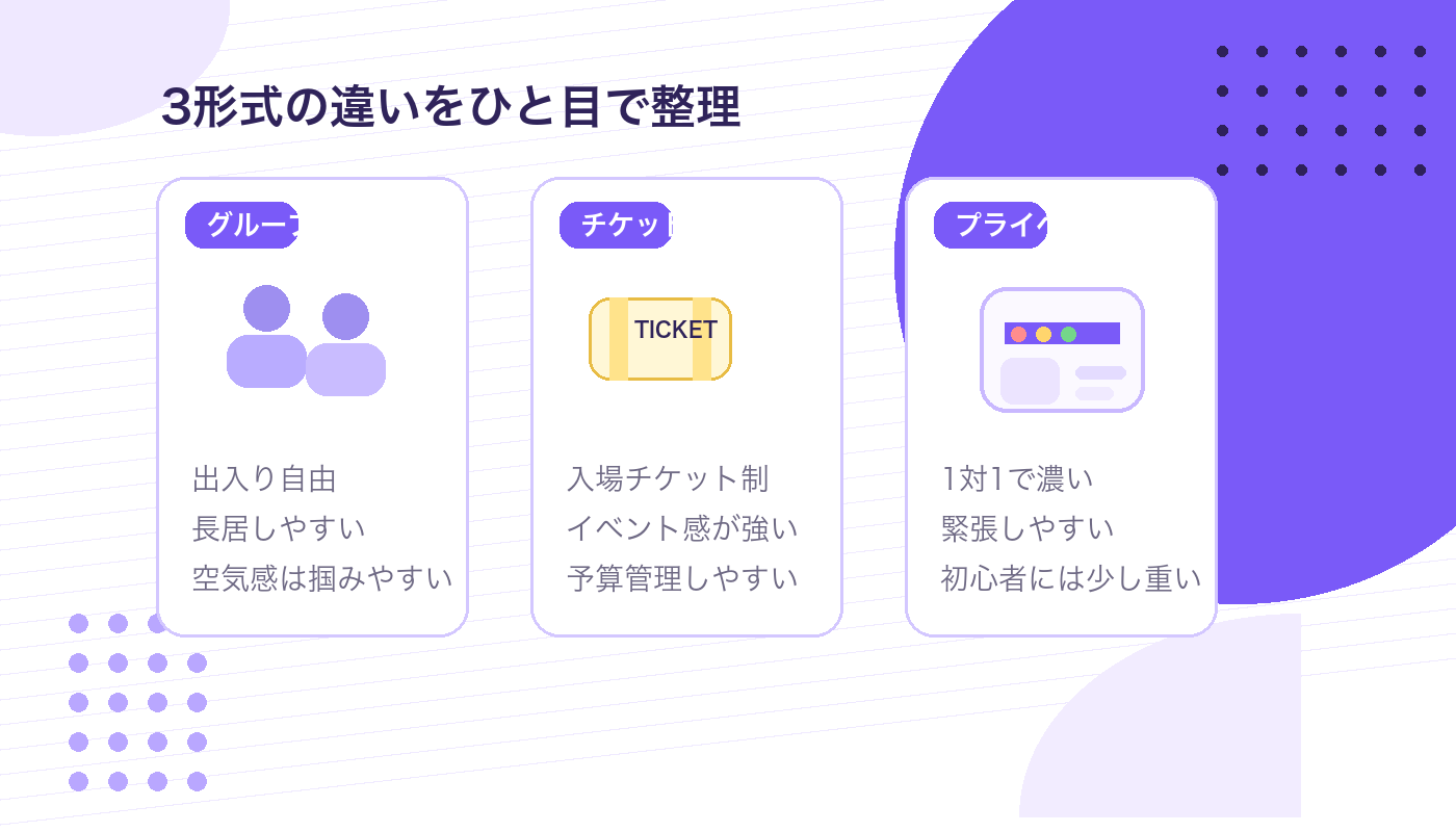 ストリップチャットのチケットチャットと他形式の違いを整理した図解