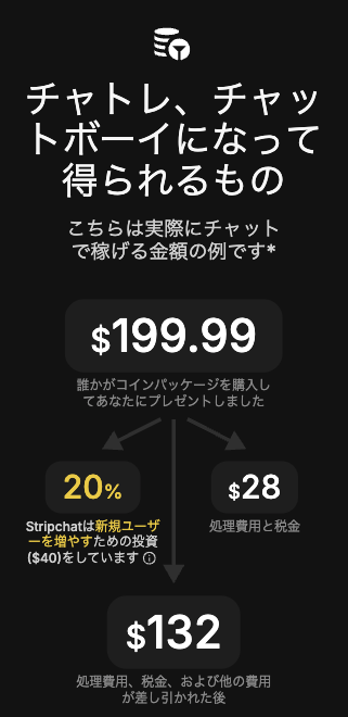 チップとチャットとコンテンツ販売の案内