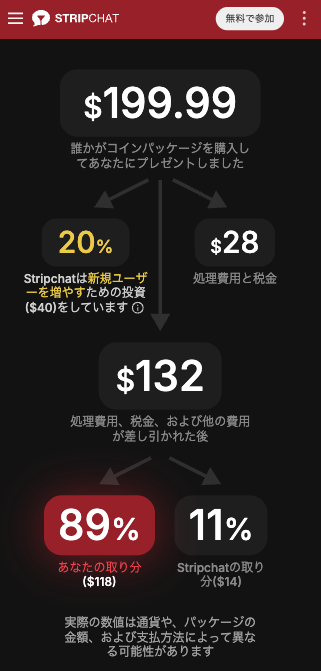 収益の分配に関する案内