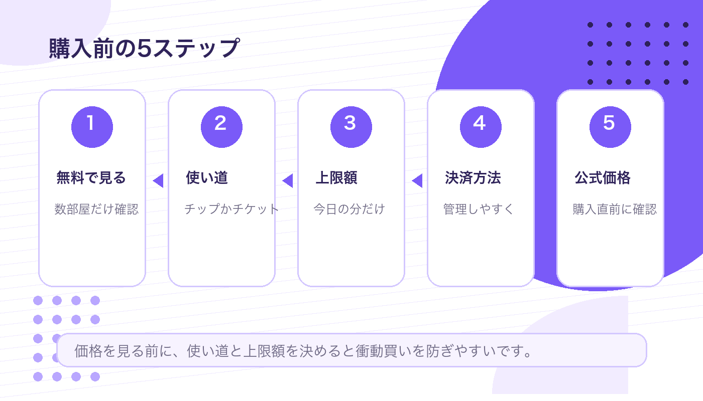 Stripchatのコイン購入前に確認する5ステップ図解