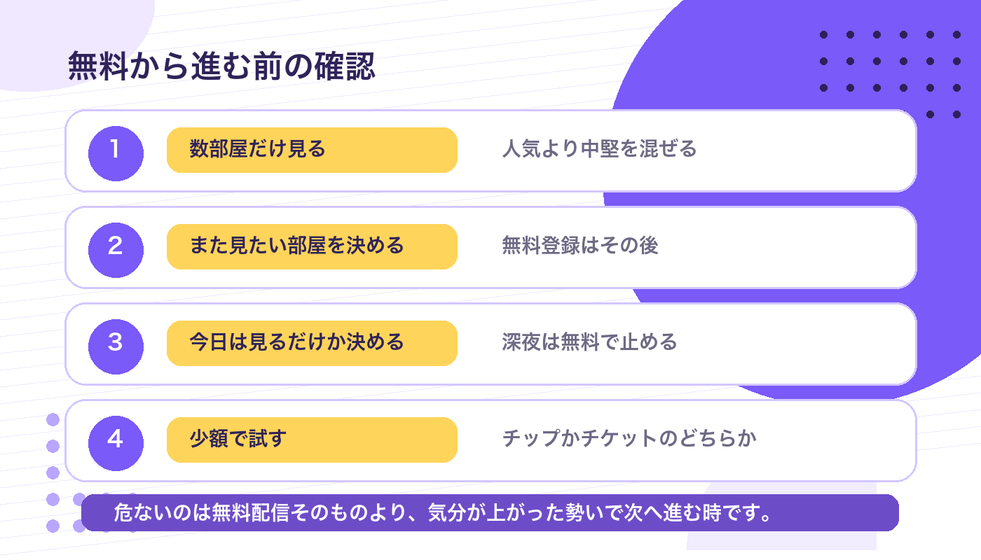 Stripchatの無料配信から有料へ進む前に確認する流れの図解