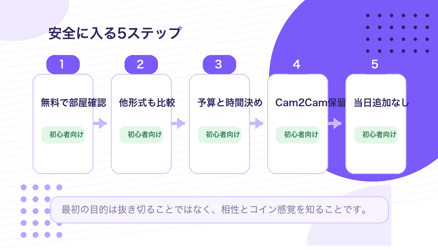 Stripchatのプライベートチャットへ安全に入る5ステップを整理した図解