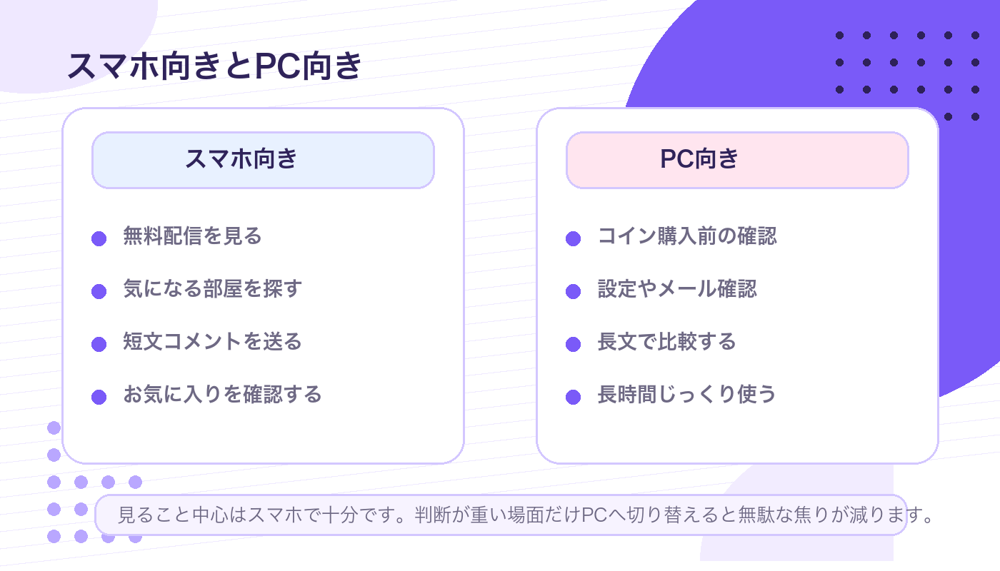 Stripchatをスマホで使う時に向いていることとPCに切り替えたいことを整理した図解