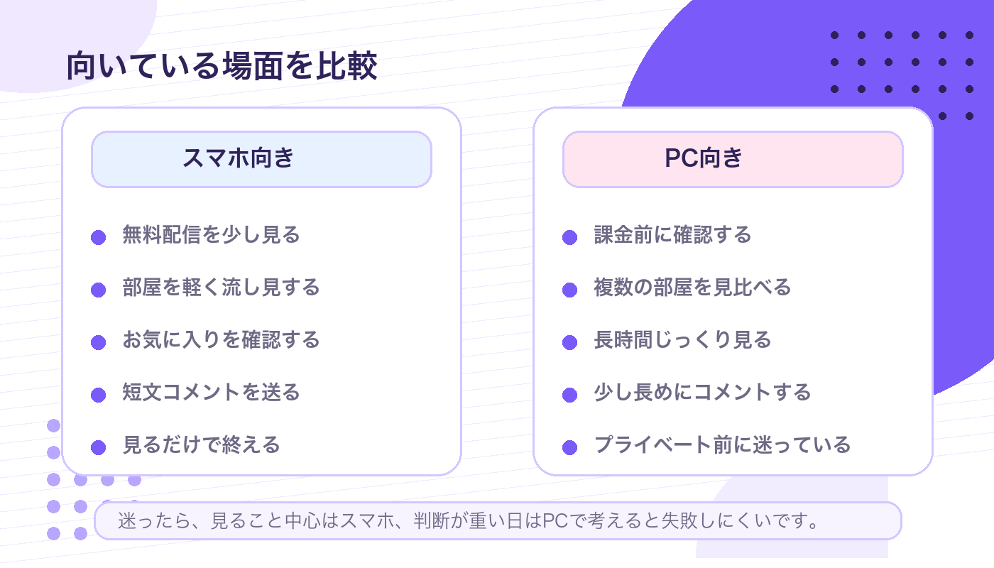 StripchatをスマホとPCで使う時の向き不向きを比較した図解