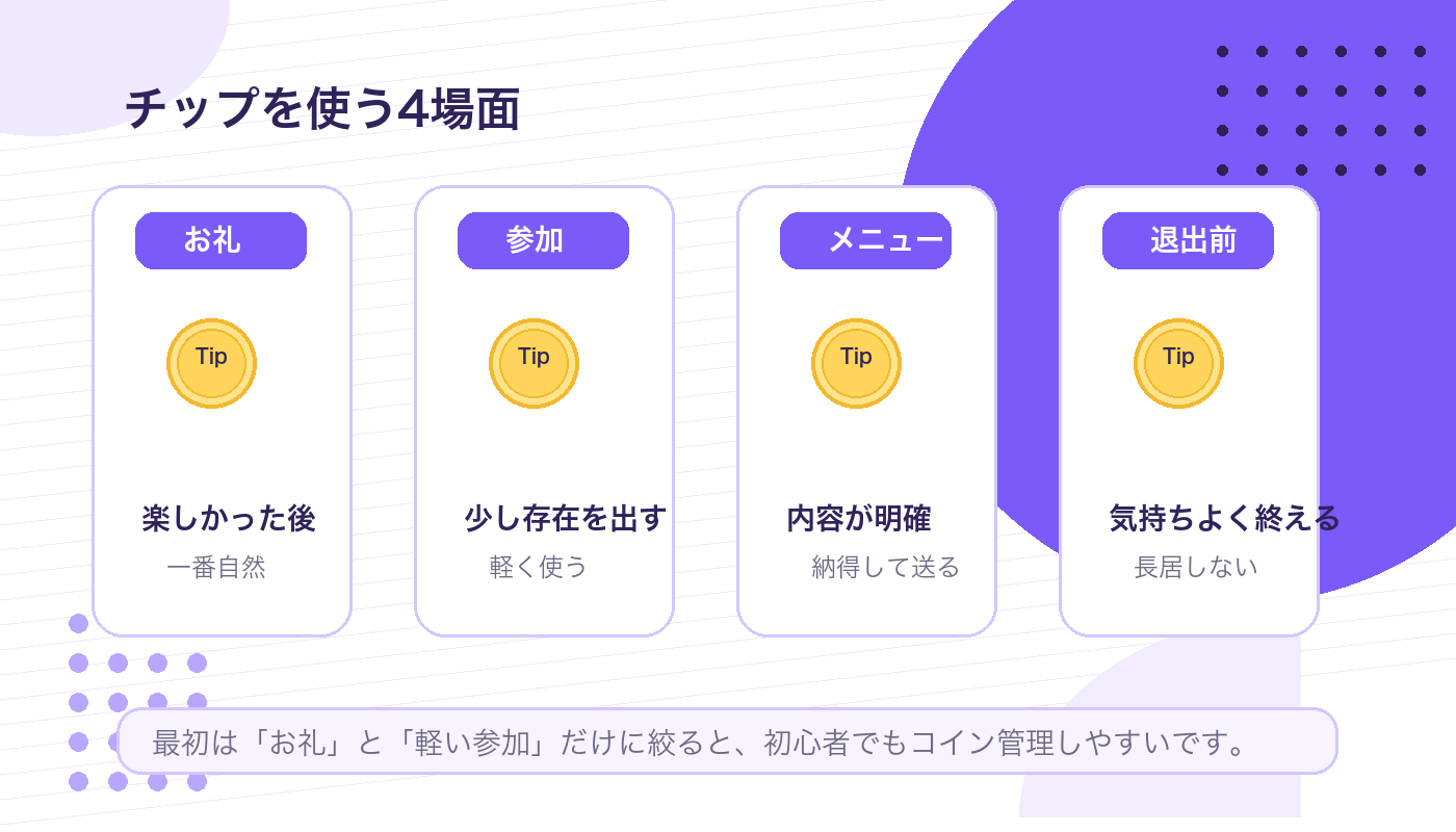 Stripchatのチップを使う場面と止めどころをまとめた図解