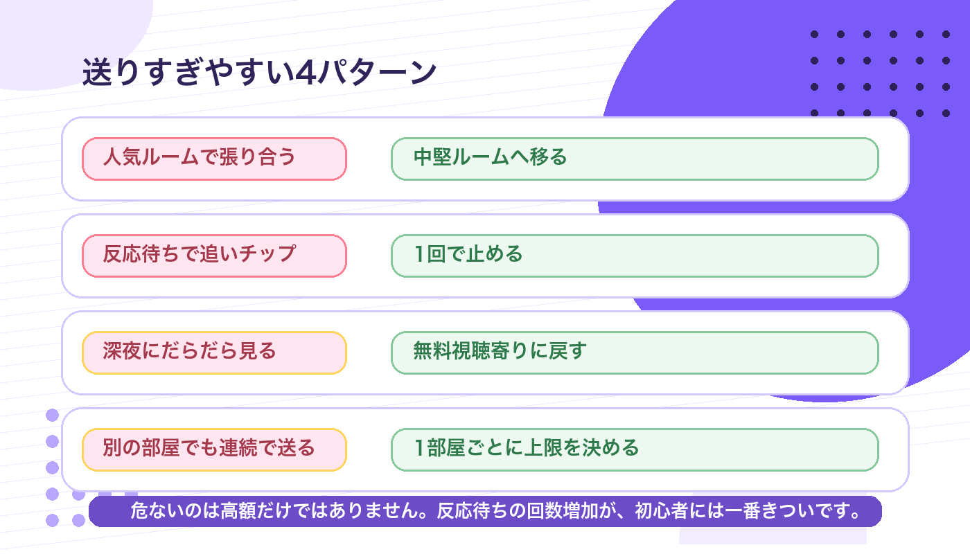 Stripchatでチップを送りすぎやすい失敗パターンをまとめた図解
